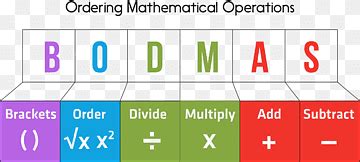 Image result for Challenge Computer Arithmetic Operation PNG