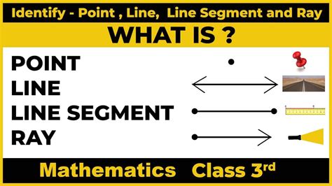 Image result for ray point line segment examples
