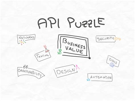 Afbeeldingsresultaten voor API Web DB