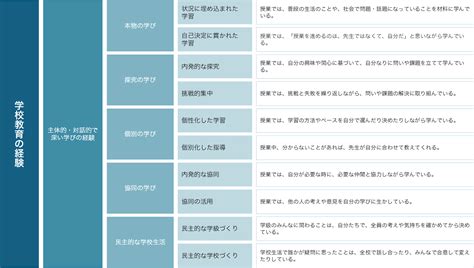 Exploratory Questionnaire Example に対する画像結果