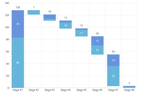 Waterfall Chart Excel に対する画像結果