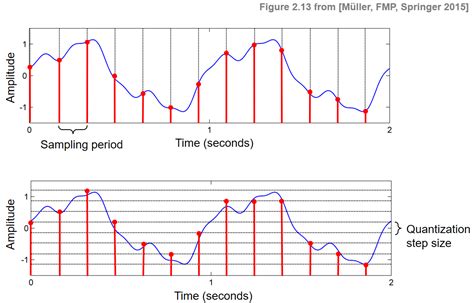 2D Graphics Quantization に対する画像結果