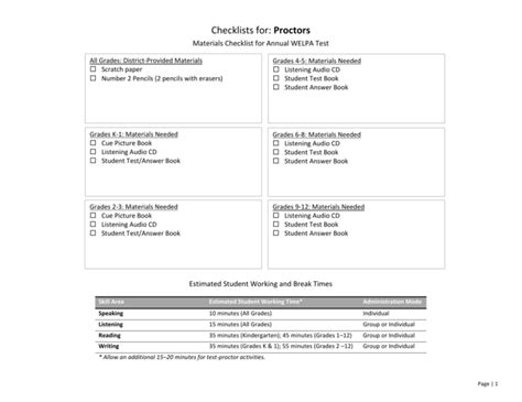 Afbeeldingsresultaten voor Proctor Test Checklist