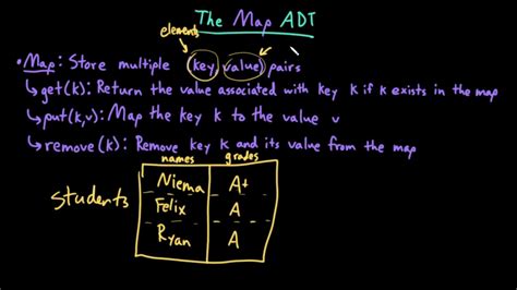 Image result for Map ADT in Java