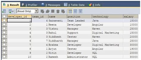 SQL Pivot vs Case に対する画像結果