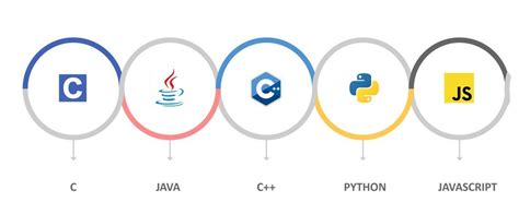 Image result for Programming Languages Posts