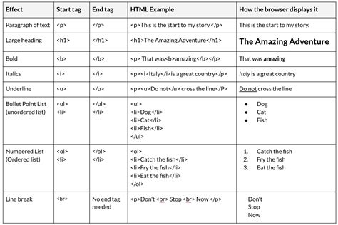 Image result for Key Points of HTML