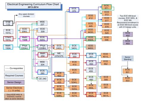 Image result for Computer Scince Flowchart CSUN