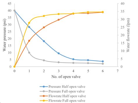 Afbeeldingsresultaten voor Water Pressure Diagram
