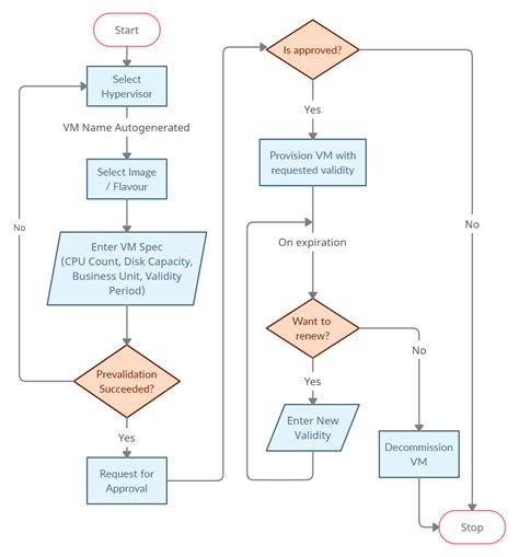 Image result for Virtual Server Anatomy