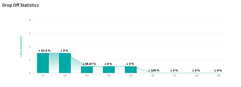 Drop Off Rate Icon に対する画像結果