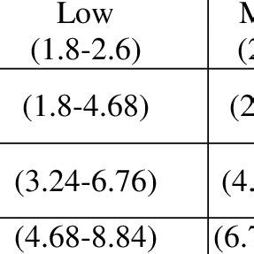 Image result for Probability Matrix