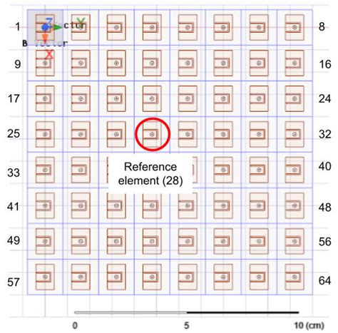 Image result for 8X5 Array