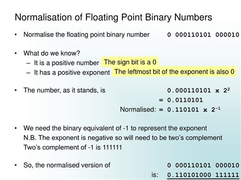 Floating Point Normalize に対する画像結果