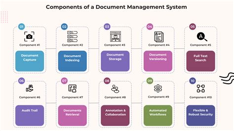Document Management System Comparison に対する画像結果