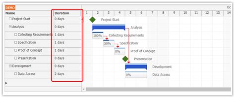 Image result for SpringLayout Java Gantt Chart