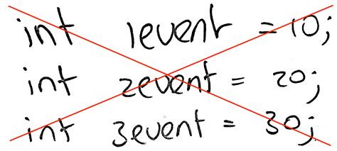 Image result for Valid Variable Names in Java