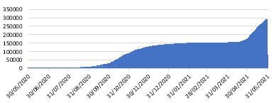 Image result for Python Cumulative Bar Plot
