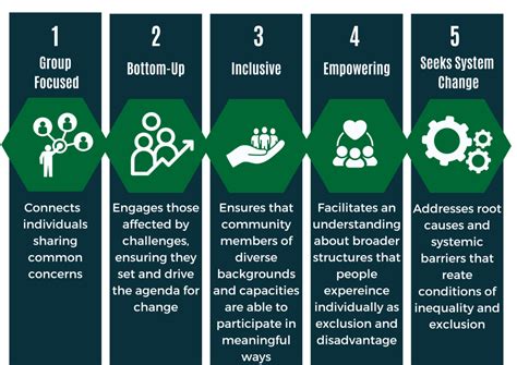 Image result for The Principles of Development Workflow