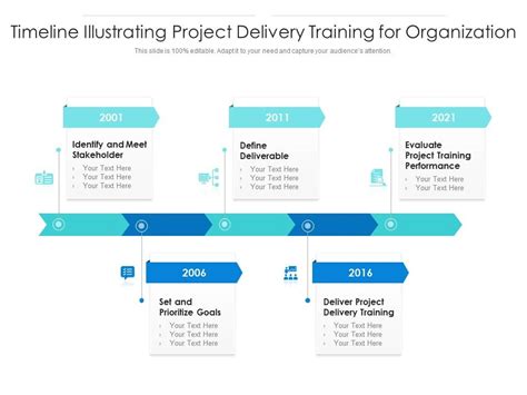 Image result for Project Delivery Timeline