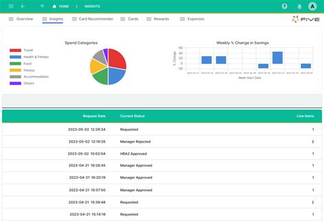 Image result for REST API Use Cases
