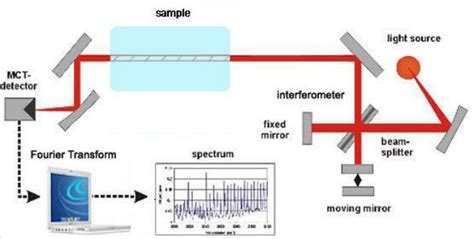 Dynamic Light Scattering Protein Aggregation に対する画像結果