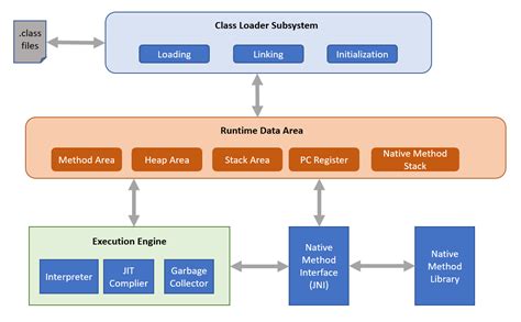 RX Java Architecture Diagram に対する画像結果