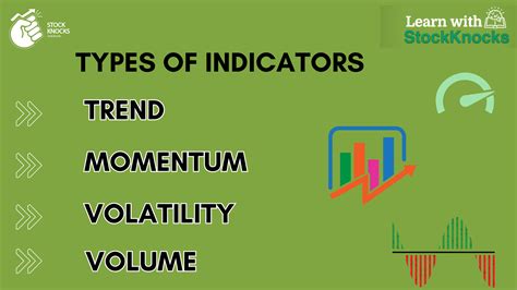 Toradh íomhá ar Technical Analysis Indicators