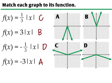 Image result for Translation Graph Linear