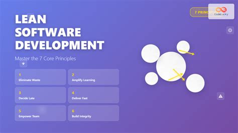 Image result for Lean Software Development Obsesses