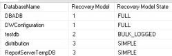 SQL Full Recovery Model に対する画像結果