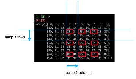 Image result for Python Colon Typing