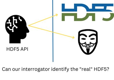 Image result for HDF5 Simulation