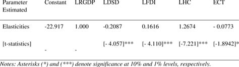 Image result for Vector Error Correction Model in Python