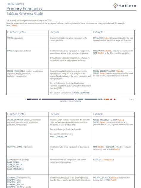 Image result for Primary Function Examples