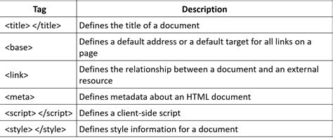 HTML Entities に対する画像結果