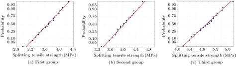 Image result for All Normal Probability Plot Shapes