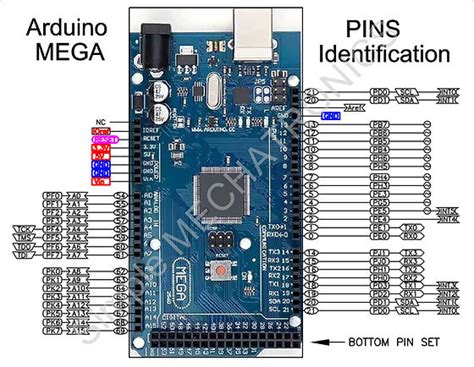 Image result for Arduino 2560 Pinout