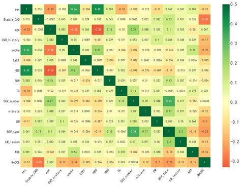 Image result for UML Diagram for Heart Attack Risk Prediction by Using Xgboost Algorithm
