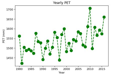 Image result for Time Series Line Graph