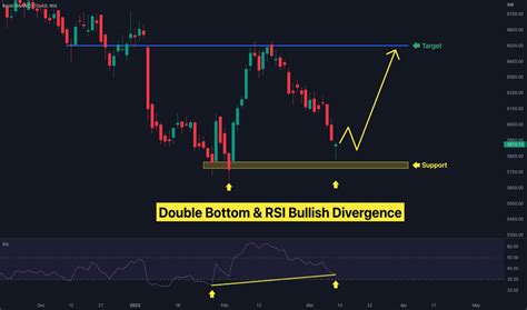 Afbeeldingsresultaten voor Slanted W Pattern Chart
