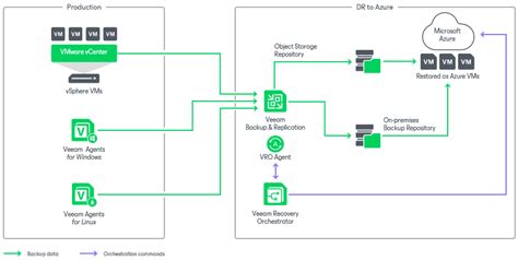 Toradh íomhá ar How to Use Backup to Restore