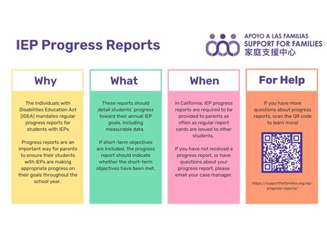 Image result for IEP Progress Reports