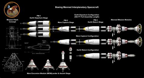 Image result for Space Shuttle Mission Diagram