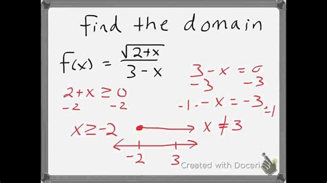 Image result for Domain Math Term Definition