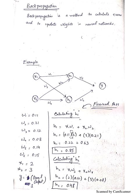 Image result for Backpropagation Algorithm in Multi Perceptron