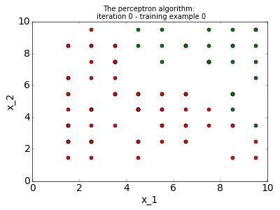Image result for Logic Functions with Perceptron Algorithm