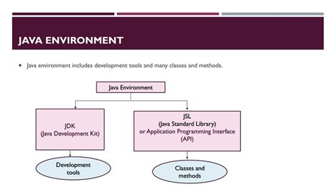 Short Note On Java Environment に対する画像結果