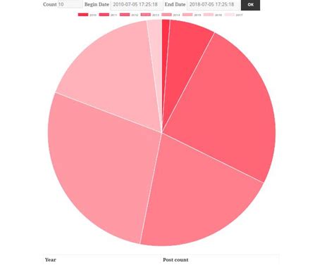 Toradh íomhá ar SQL Version Chart