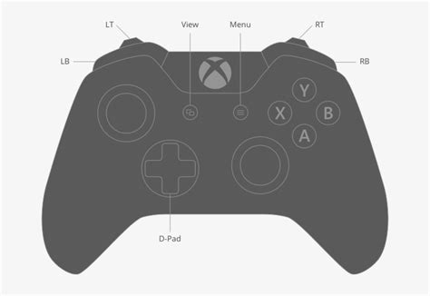 Image result for Xbox Controller PS Layout